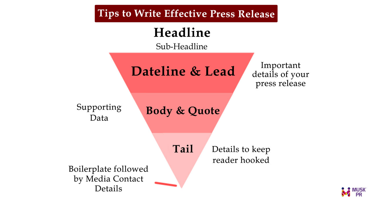 Tips to Write Effective Press Release